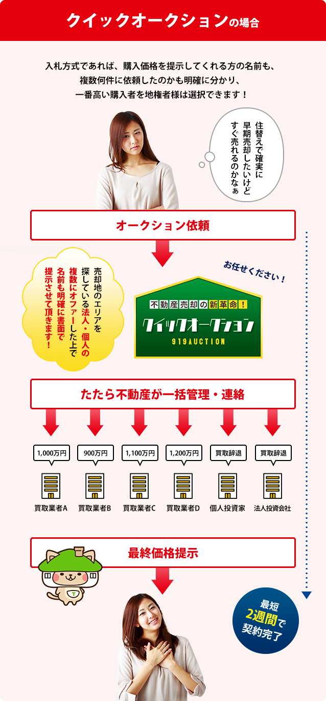 クイックオークションの場合