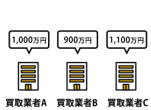 たたら不動産が一括管理・連絡